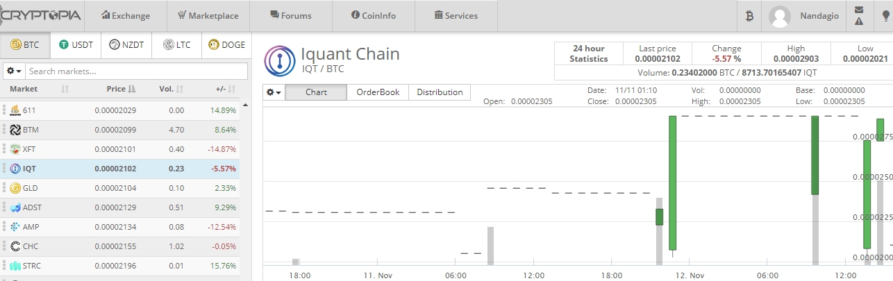 future price of cryptocurrency at max supply